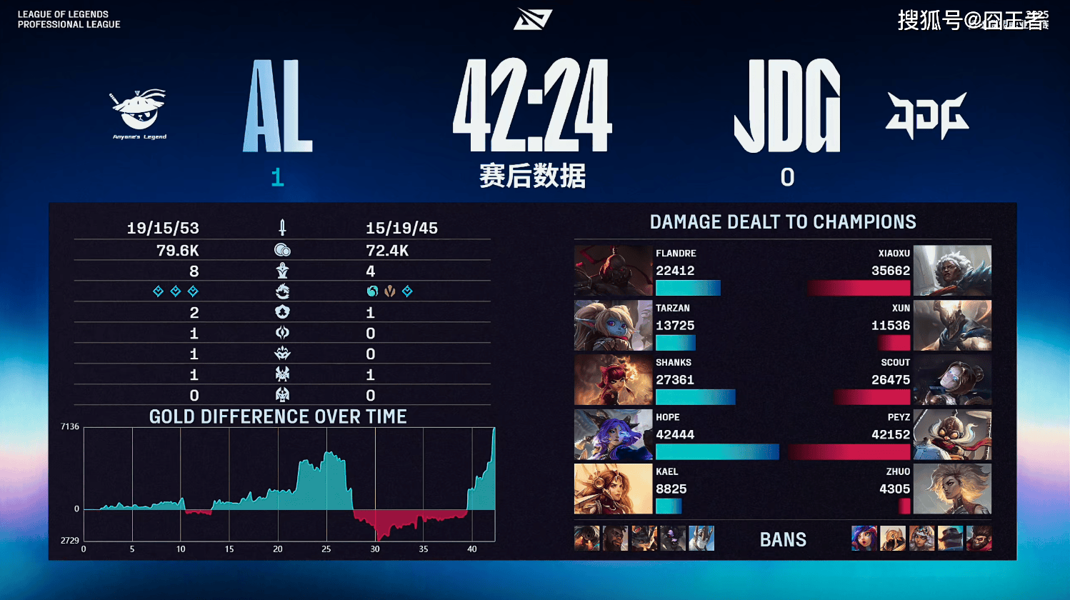 包含JDG横扫DFM，Tarzan单局斩获MVP宿命之战半决赛，成为赛场最大亮点的词条