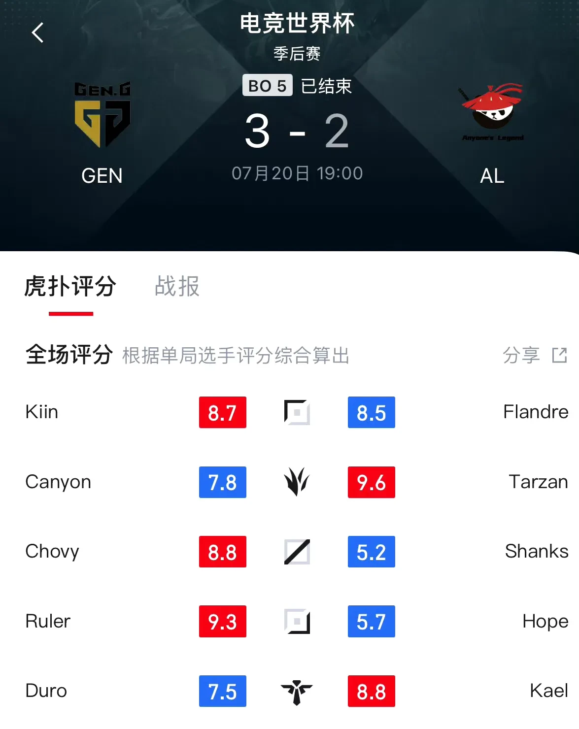 包含火力全开！S赛比赛数据创纪录的词条